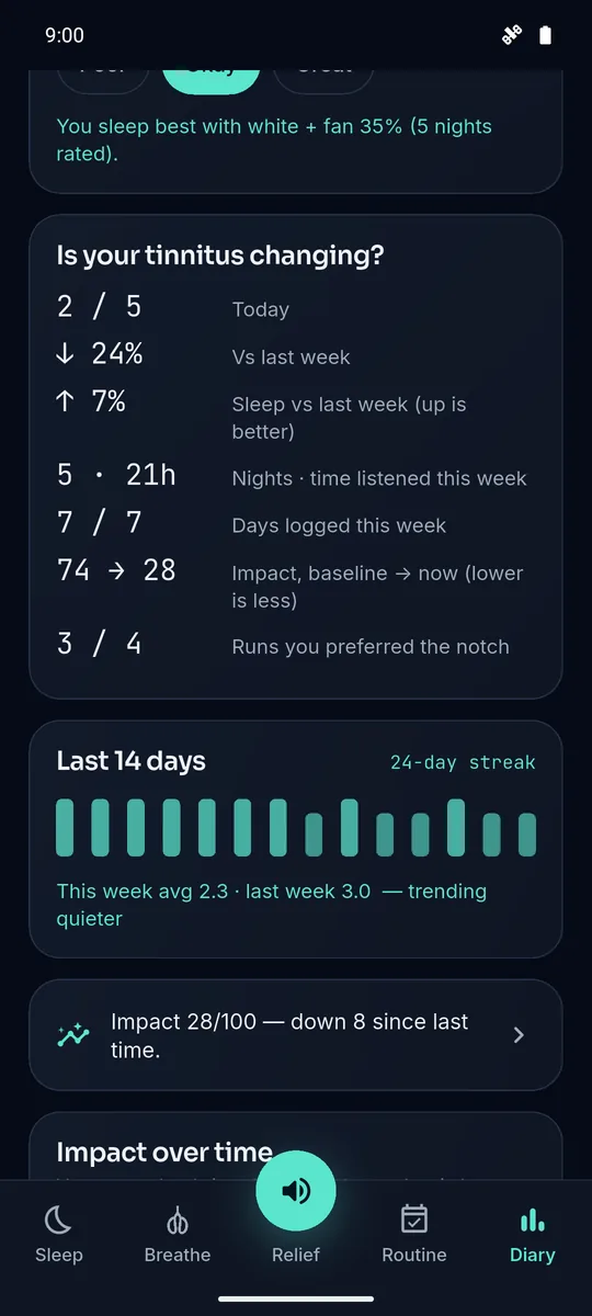 Sylence on Android: the diary